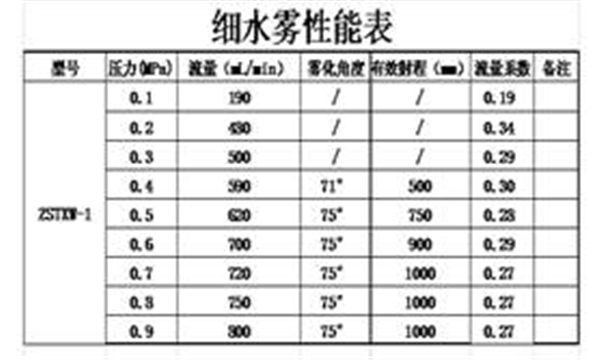 蒸汽（水雾）灭火装置